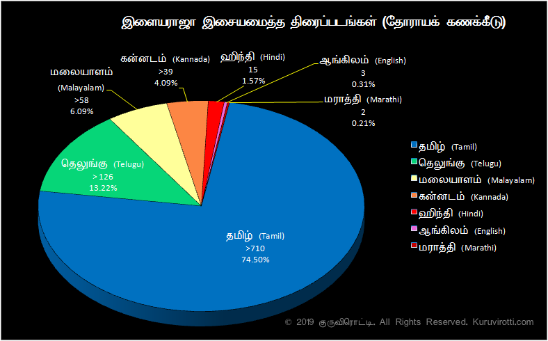 இசைஞானியின் இசைமந்திரம்