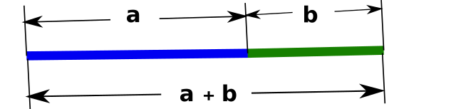 பொன்விகிதம் (Golden Ratio)