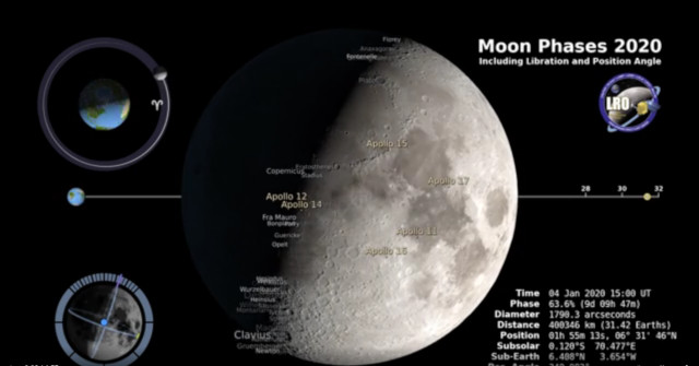 various phases of Moon